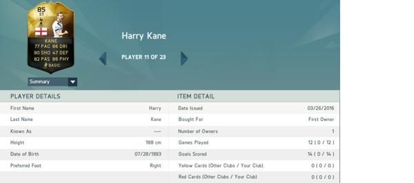 kane score